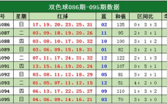 双色球55期预测,预测揭秘，红蓝球号码大猜想