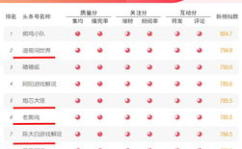 娱乐吃瓜公司排名榜,揭秘幕后势力，盘点热门事件