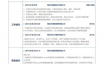 求职简历模板电子版免费,打造专业形象，轻松求职成功