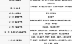 公务员考试专业分类目录,学历层次与专业门类详析