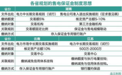 保证金制度,经济担保与风险管理的多维视角