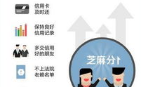 支付宝芝麻信用贷款,如何通过支付宝轻松获得信用贷款？”