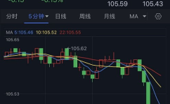 中衍期货,专业服务，助力期货市场稳健发展