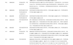 大成价值成长,挖掘潜力，共创辉煌
