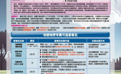 动感地带套餐查询,热门套餐解析与优惠对比
