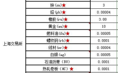 期货保证金,风险控制与市场稳定的金融保障