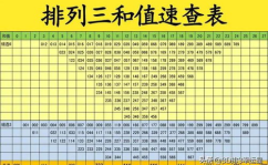 3d和值速查表,揭秘彩票中奖密码的实用指南