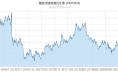 最新美元汇率,解析影响因素与未来趋势
