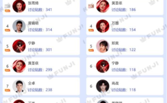 娱乐吃瓜热搜排行榜,盘点近期热门事件与明星动态