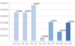 广发货币基金270004