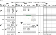 公务员考试专业分类目录,学历层次与专业门类详析