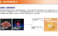 先进者发布新型远红外石墨烯取暖设备 开启智能供暖新时代西彭橙里城外文化庄园最新