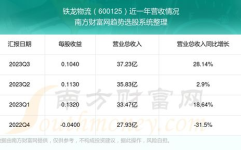 600125股票,涨跌额0.02，涨跌幅0.36%”