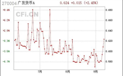 广发货币基金270004