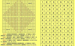 3d和值速查表,揭秘彩票中奖密码的实用指南