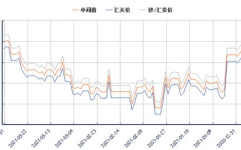 港元对人民币汇率,港元对人民币汇率动态解析
