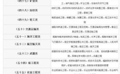 公务员考试专业分类目录,学历层次与专业门类详析