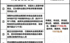 失业金领取条件,满足哪些条件，如何申请，标准及期限全解析