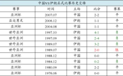 1足球比分推荐,精准比分预测策略全解析